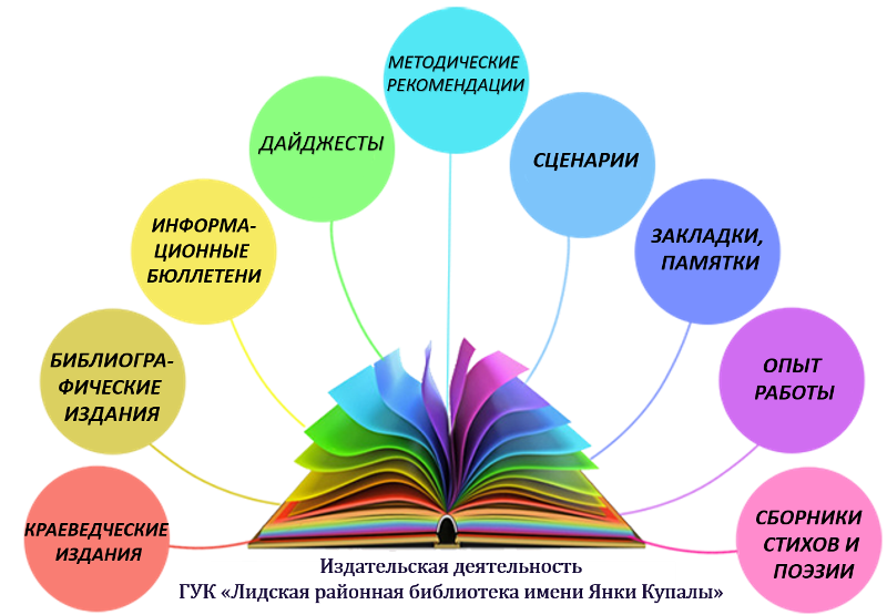 Наши издания